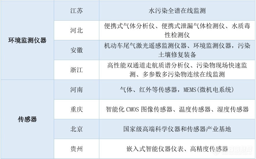 环境监测仪器-传感器.jpg 环境监测仪器-传感器.jpg